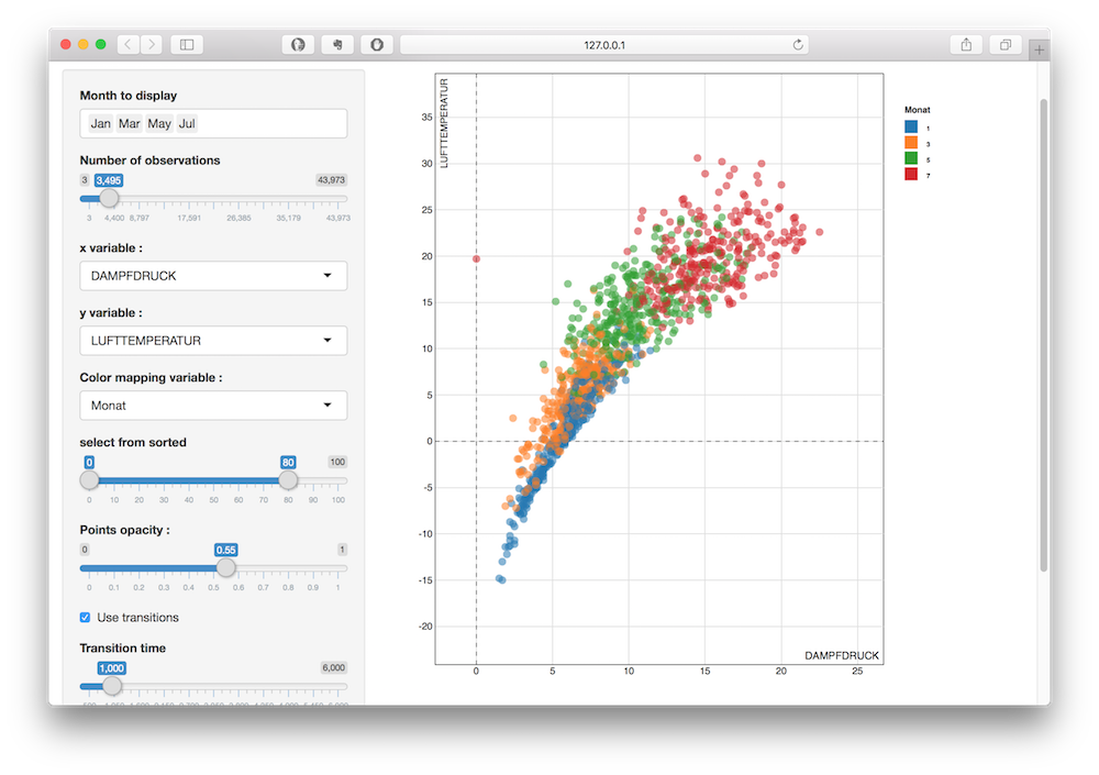 dynamic documents with knitr